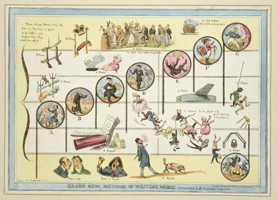Nuevo Gran Método de Escribir Música, Recomendado a Todos los Compositores Aficionados, publicado por Thomas McLean, Londres, 1828 de Robert Seymour